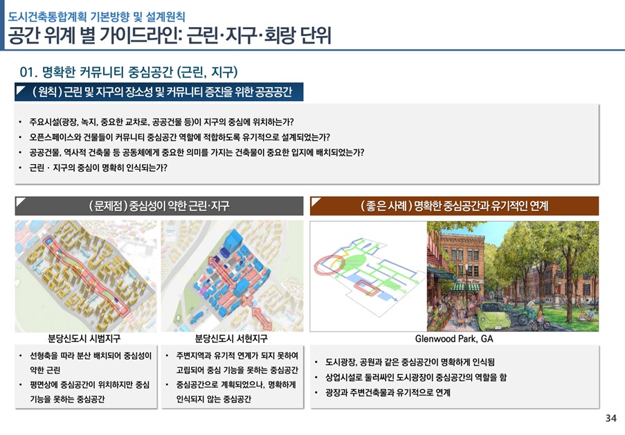 공간 위계별 가이드라인